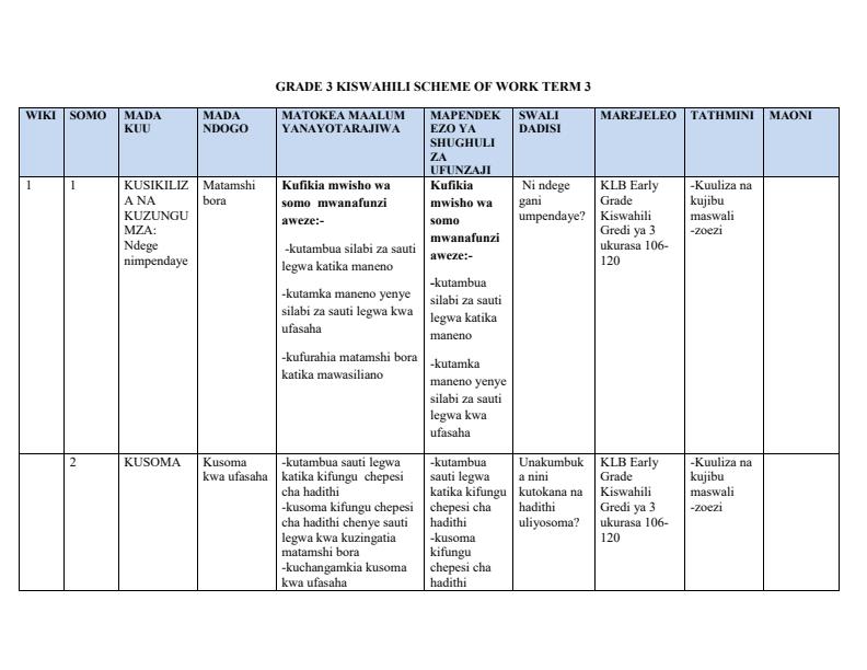 Page 1 – Grade 3 Rationalised Kiswahili Schemes of Work Term 3 - KLB Early Grade Kiswahili  – Kenyaplex