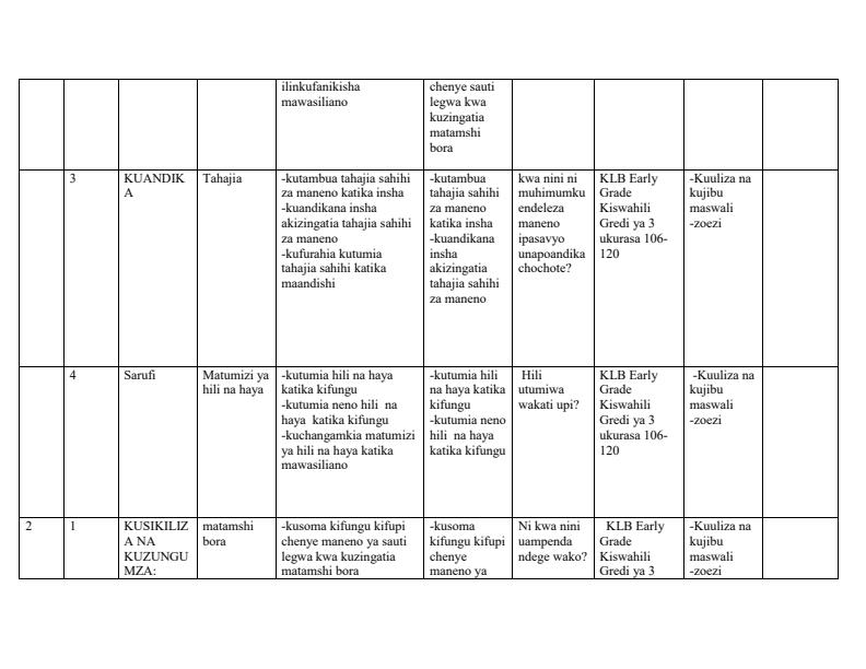 Page 2 – Grade 3 Rationalised Kiswahili Schemes of Work Term 3 - KLB Early Grade Kiswahili  – Kenyaplex