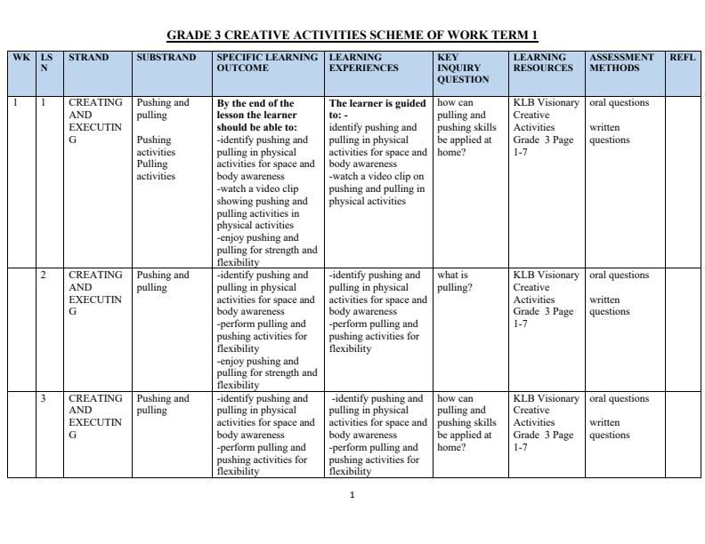 Page 1 – Grade 3 Rationalized Creative Arts Schemes of Work Term 1 - Our Lives Today – Kenyaplex