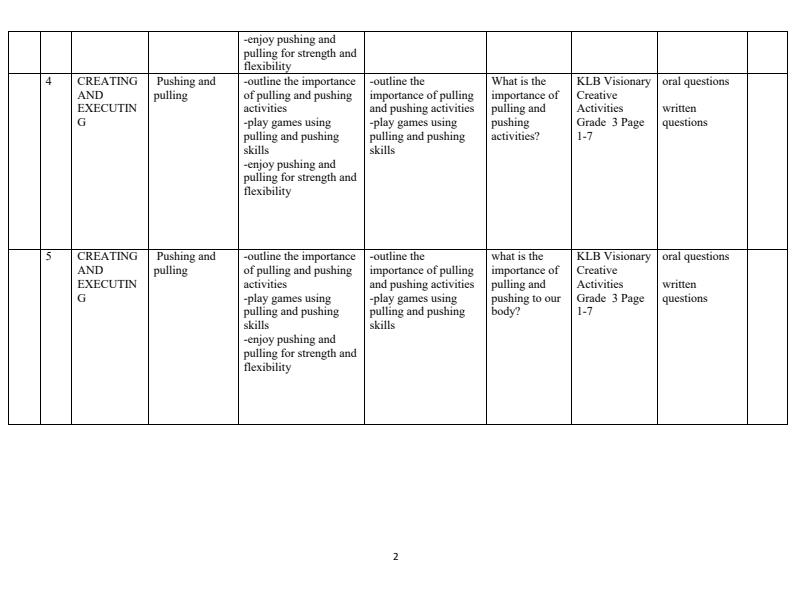 Page 2 – Grade 3 Rationalized Creative Arts Schemes of Work Term 1 - Our Lives Today – Kenyaplex