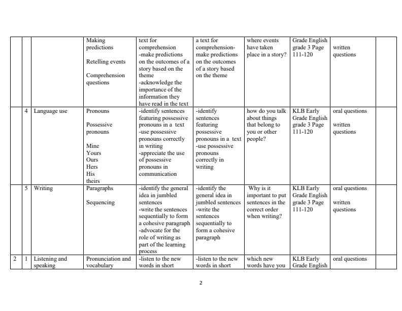 Page 2 – Grade 3 Rationalized English Schemes of Work Term 3 - KLB Early Grade – Kenyaplex