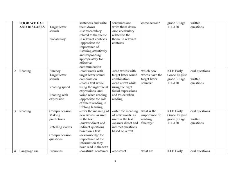 Page 3 – Grade 3 Rationalized English Schemes of Work Term 3 - KLB Early Grade – Kenyaplex