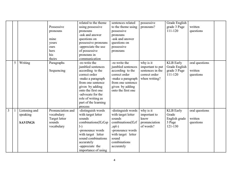 Page 4 – Grade 3 Rationalized English Schemes of Work Term 3 - KLB Early Grade – Kenyaplex