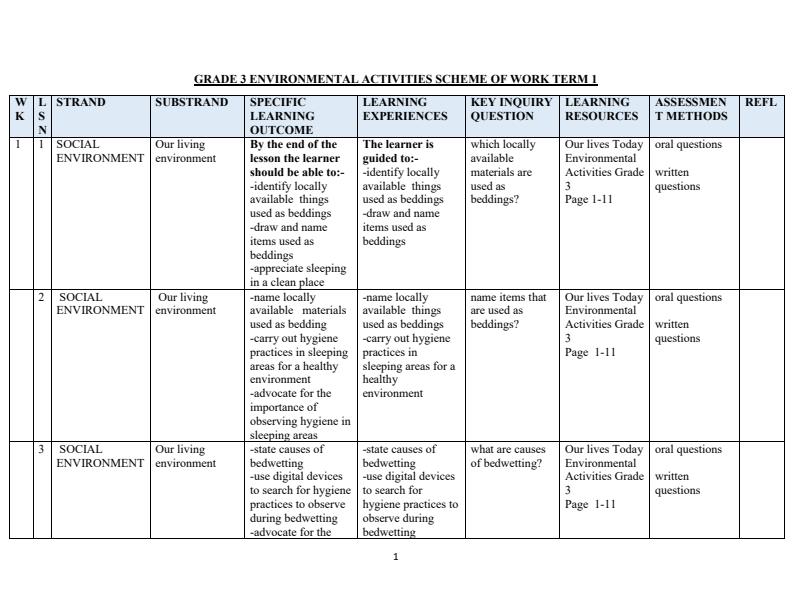 Page 1 – Grade 3 Rationalized Environmental Activities Schemes of Work Term 1 - Our Lives Today – Kenyaplex