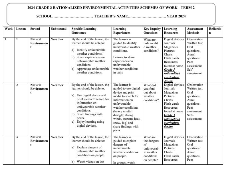 Grade-3-Rationalized-Environmental-Activities-Schemes-of-Work-Term-2_15846_0.jpg