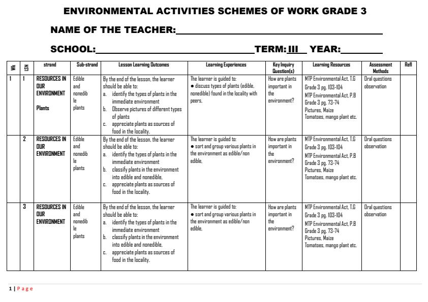 Page 1 – Grade 3 Rationalized Environmental Activities Schemes of Work Term 3 - MTP – Kenyaplex