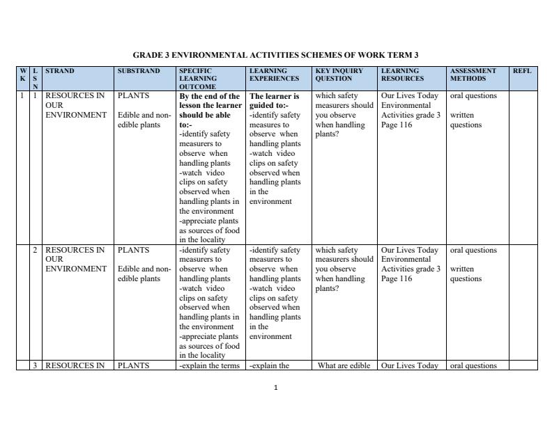 Page 1 – Grade 3 Rationalized Environmental Activities Schemes of Work Term 3 - Our Lives Today – Kenyaplex