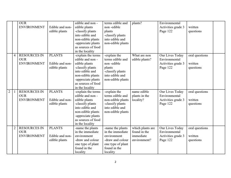 Page 2 – Grade 3 Rationalized Environmental Activities Schemes of Work Term 3 - Our Lives Today – Kenyaplex