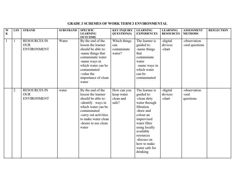 Page 1 – Grade 3 Rationalized Environmental Activities Schemes of Work Term 3 – Kenyaplex