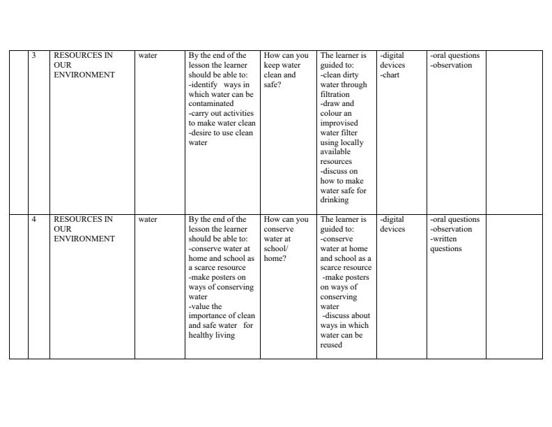 Page 2 – Grade 3 Rationalized Environmental Activities Schemes of Work Term 3 – Kenyaplex