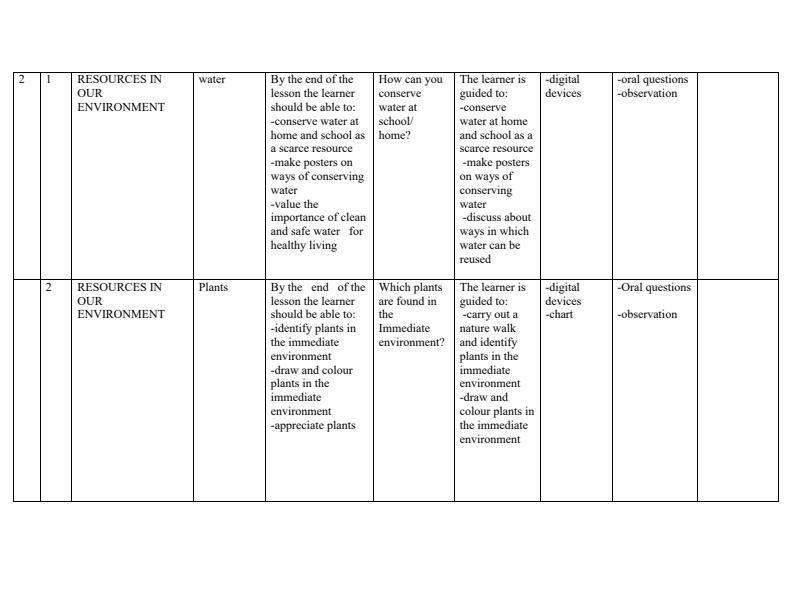 Page 3 – Grade 3 Rationalized Environmental Activities Schemes of Work Term 3 – Kenyaplex