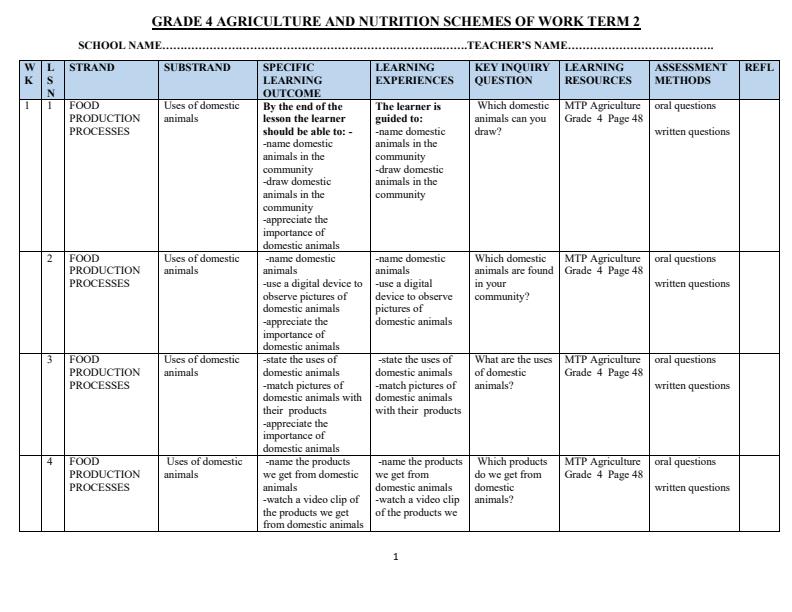 Page 1 – Grade 4 Agiculture and Nutrition Schemes of Work Term 2 - MTP – Kenyaplex