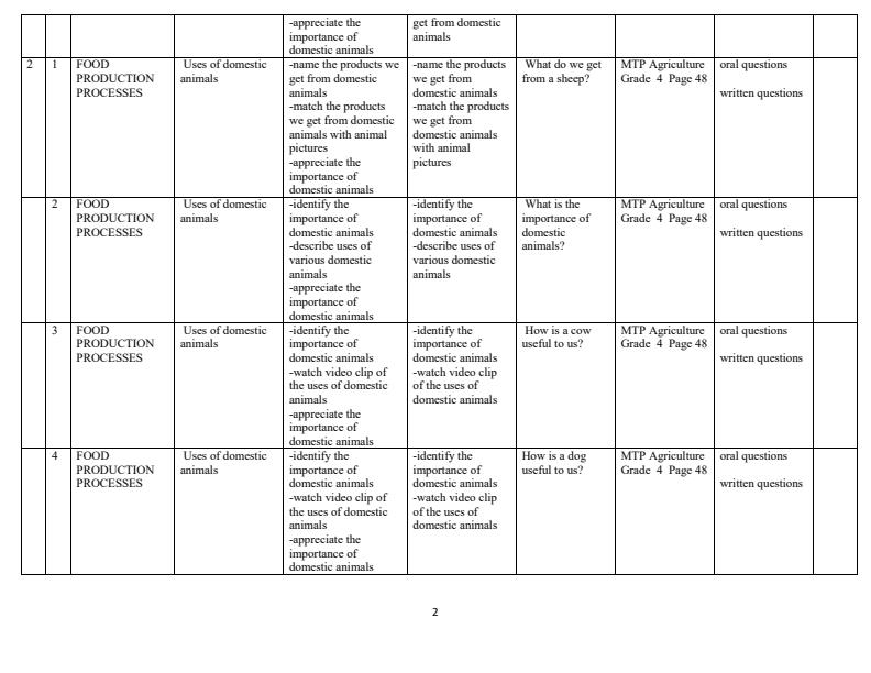 Page 2 – Grade 4 Agiculture and Nutrition Schemes of Work Term 2 - MTP – Kenyaplex