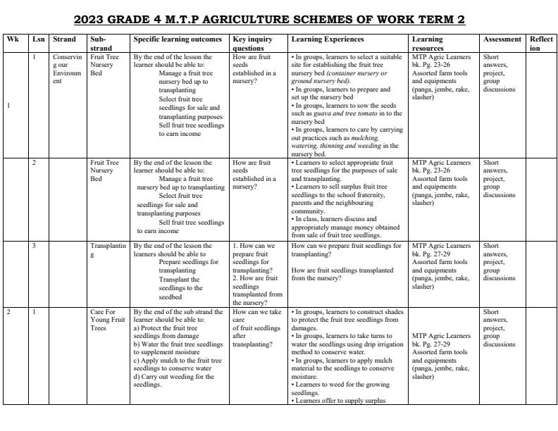 Grade-4-Agriculture-Schemes-of-Work-Term-2--Mountain-Top-publishers_4626_0.jpg