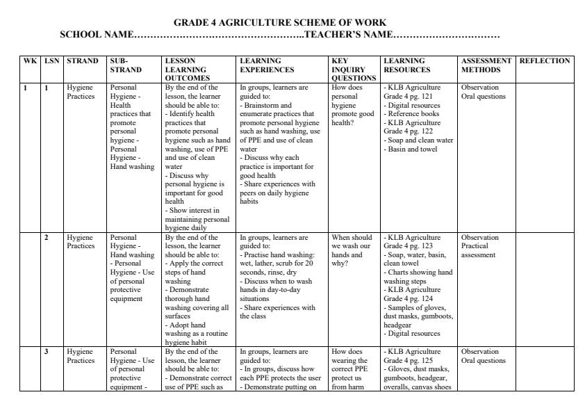 Page 1 – Grade 4 Agriculture Schemes of Work Term 3 - KLB – Kenyaplex