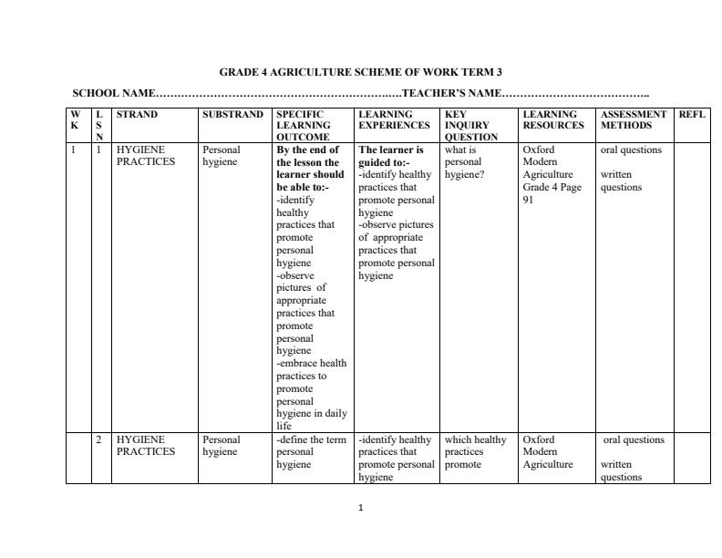 Page 1 – Grade 4 Agriculture Schemes of Work Term 3 - Oxford Modern Agriculture – Kenyaplex