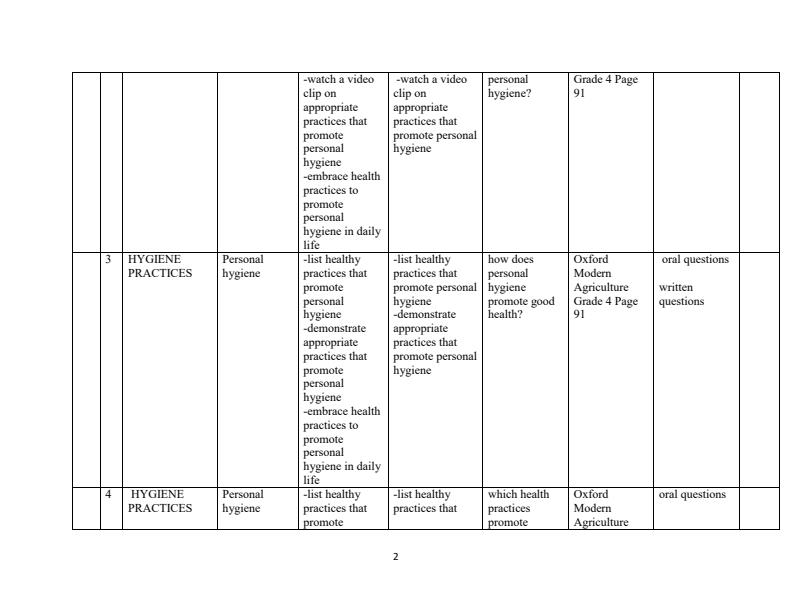 Page 2 – Grade 4 Agriculture Schemes of Work Term 3 - Oxford Modern Agriculture – Kenyaplex