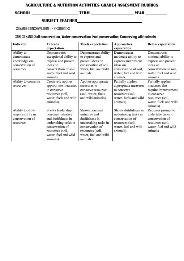 Page 1 – Grade 4 Agriculture and Nutrition Progress Record/Rubric  – Kenyaplex
