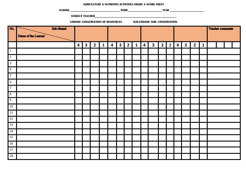 Page 2 – Grade 4 Agriculture and Nutrition Progress Record/Rubric  – Kenyaplex