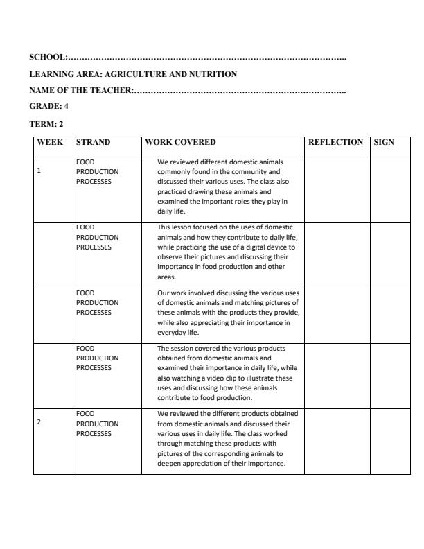 Page 1 – Grade 4 Agriculture and Nutrition Records of Work Term 2 - MTP – Kenyaplex