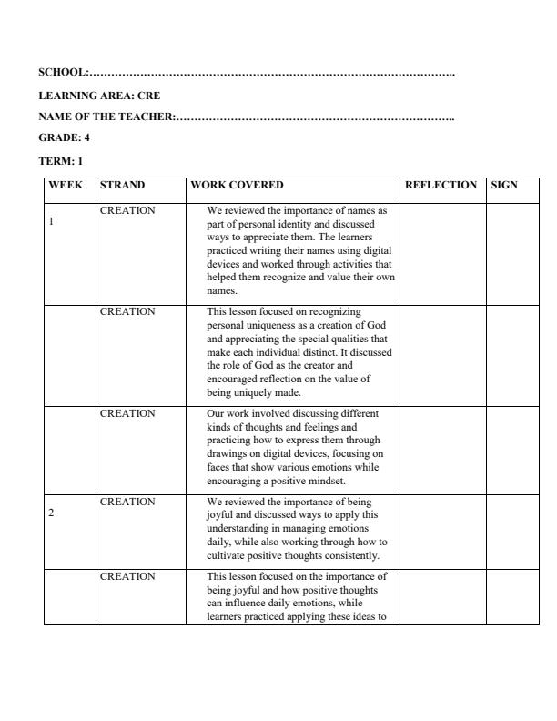 Page 1 – Grade 4 CRE Records of Work Term 1 – Kenyaplex