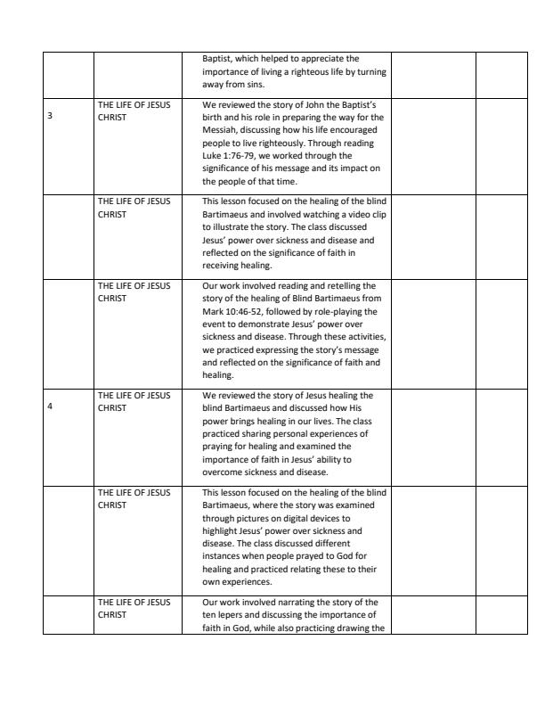 Page 2 – Grade 4 CRE Records of Work Term 2 - Mentor – Kenyaplex
