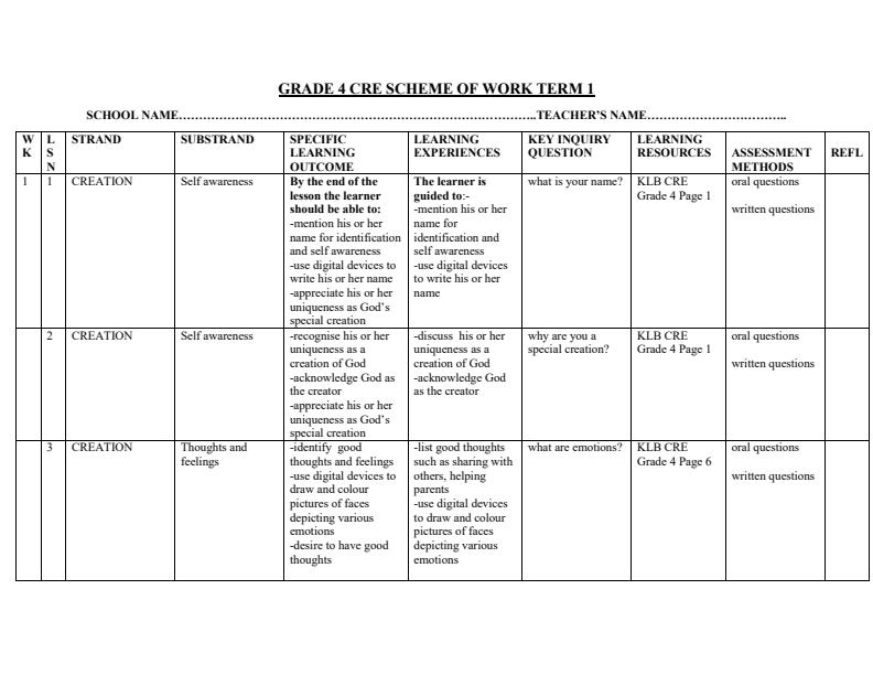 Page 1 – Grade 4 CRE Schemes of Work Term 1 - KLB – Kenyaplex
