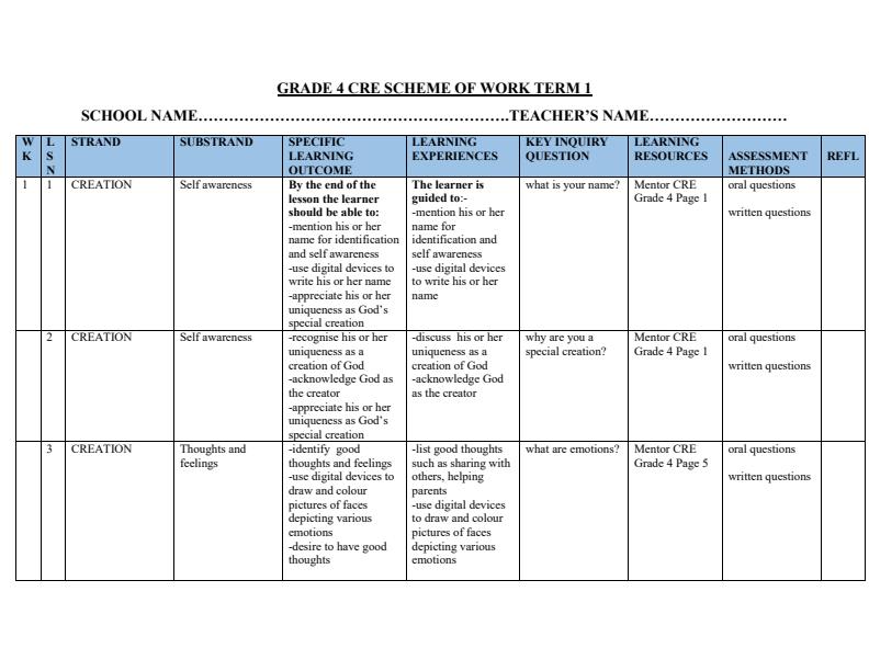 Page 1 – Grade 4 CRE Schemes of Work Term 1 - Mentor – Kenyaplex