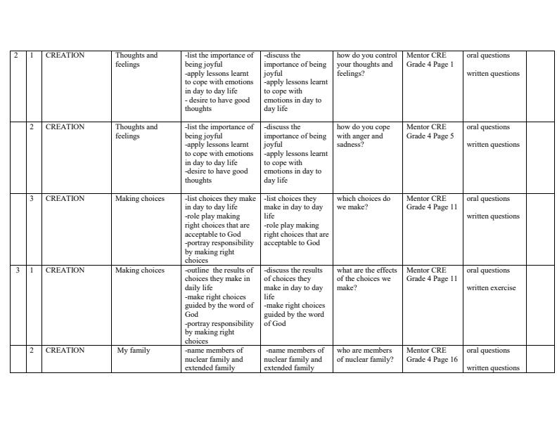 Page 2 – Grade 4 CRE Schemes of Work Term 1 - Mentor – Kenyaplex