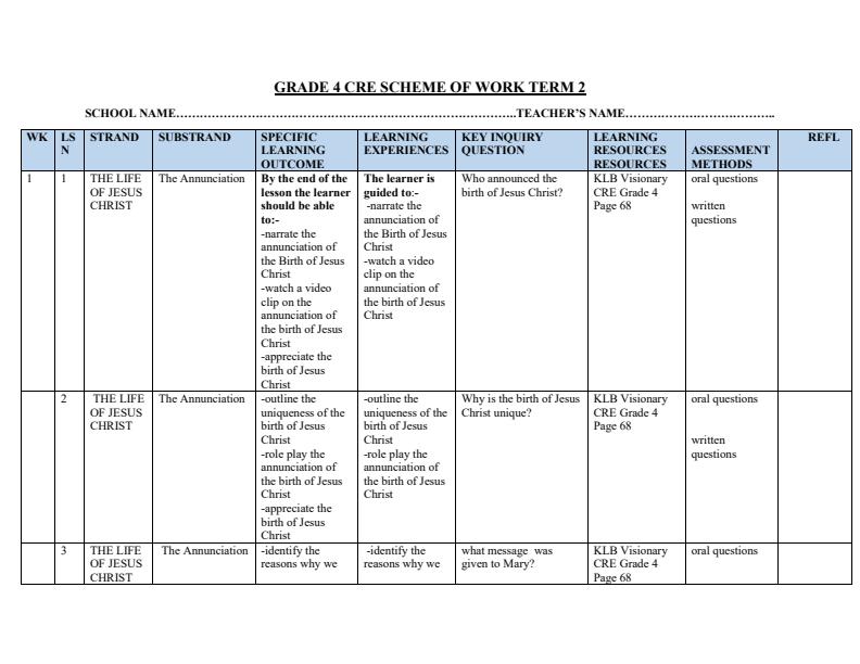 Page 1 – Grade 4 CRE Schemes of Work Term 2 - KLB Visionary – Kenyaplex