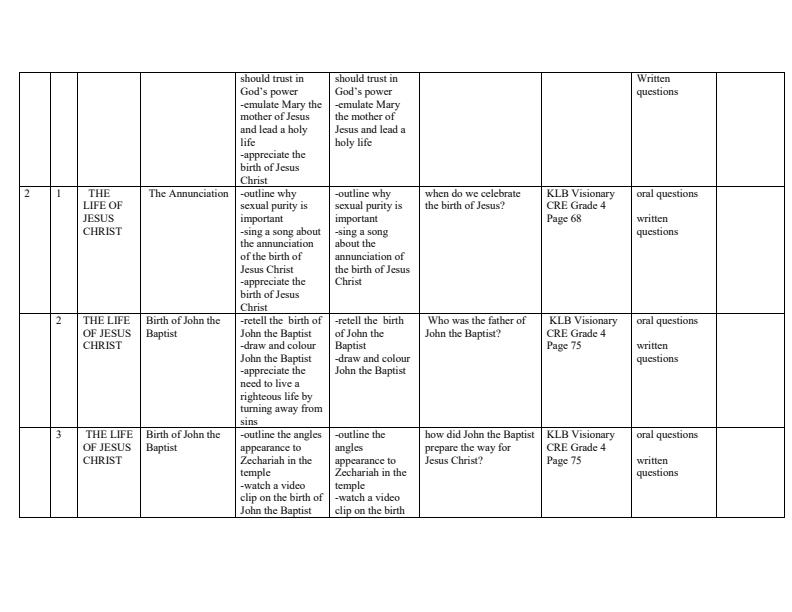 Page 2 – Grade 4 CRE Schemes of Work Term 2 - KLB Visionary – Kenyaplex