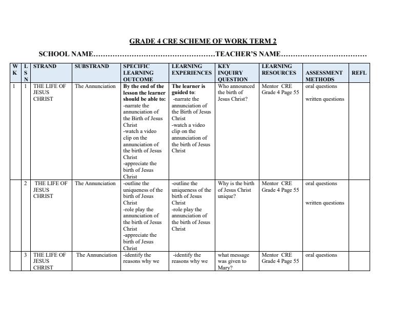 Page 1 – Grade 4 CRE Schemes of Work Term 2 - Mentor – Kenyaplex