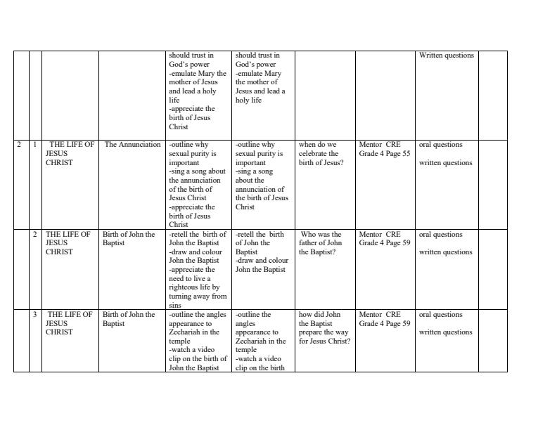 Page 2 – Grade 4 CRE Schemes of Work Term 2 - Mentor – Kenyaplex