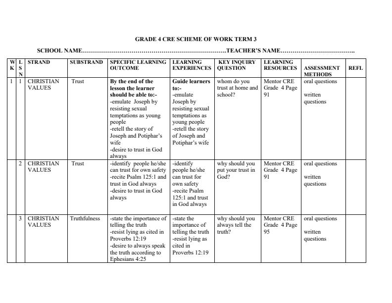 Page 1 – Grade 4 CRE Schemes of Work Term 3 - Mentor – Kenyaplex