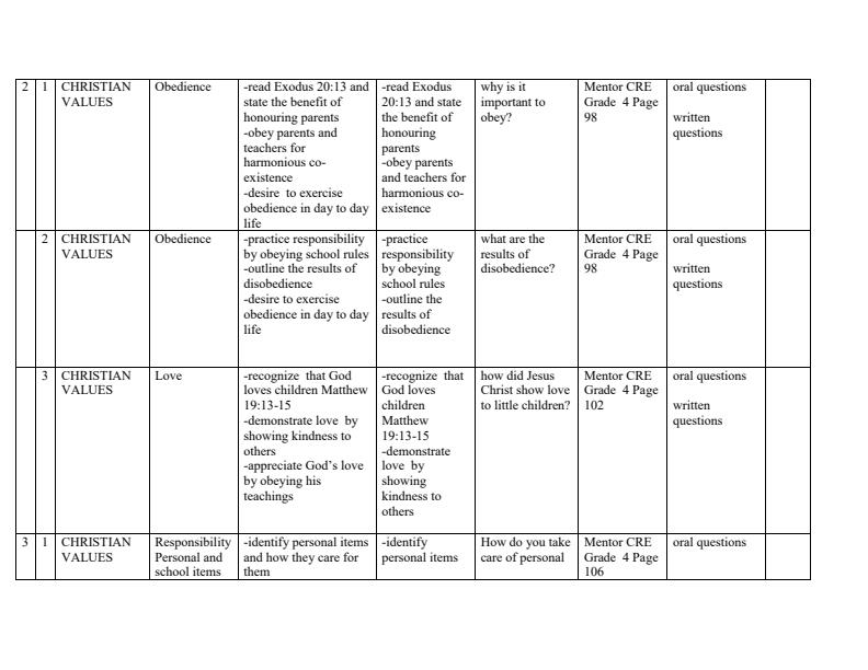 Page 2 – Grade 4 CRE Schemes of Work Term 3 - Mentor – Kenyaplex