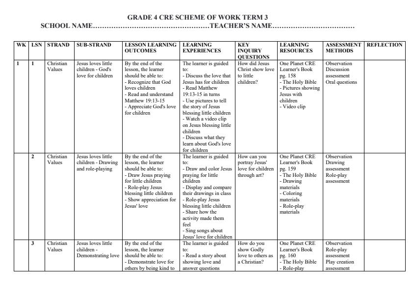 Page 1 – Grade 4 CRE Schemes of Work Term 3 - One Planet – Kenyaplex