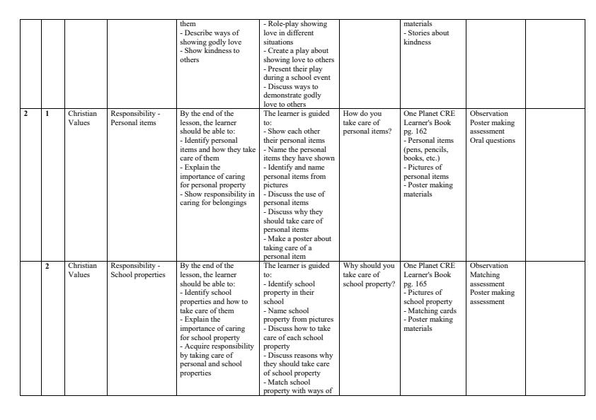Page 2 – Grade 4 CRE Schemes of Work Term 3 - One Planet – Kenyaplex