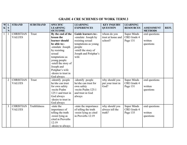 Page 1 – Grade 4 CRE Schemes of Work Term 3 - Super Minds – Kenyaplex