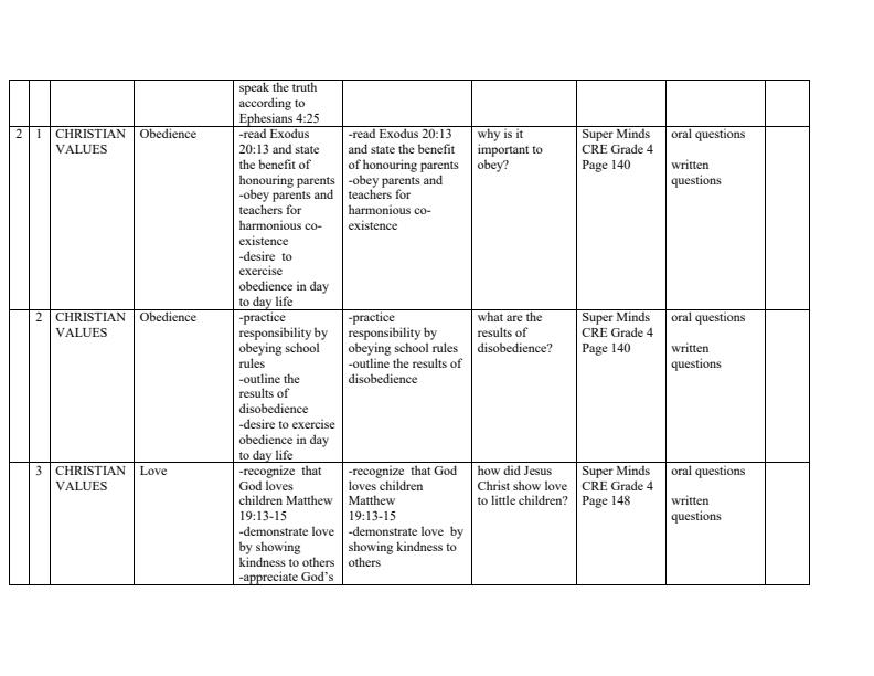 Page 2 – Grade 4 CRE Schemes of Work Term 3 - Super Minds – Kenyaplex