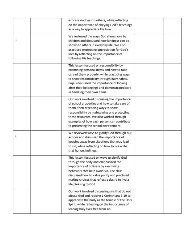 Page 2 – Grade 4 Christian Religious Education Records of Work Term 3 - KLB Visionary – Kenyaplex