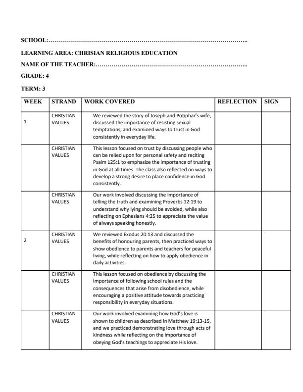 Page 1 – Grade 4 Christian Religious Education Records of Work Term 3 - Mentor – Kenyaplex