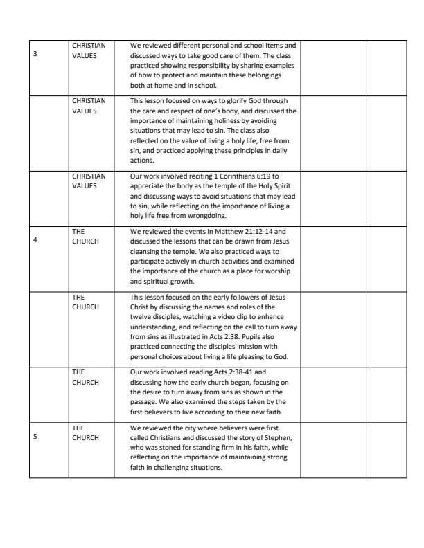 Page 2 – Grade 4 Christian Religious Education Records of Work Term 3 - Mentor – Kenyaplex