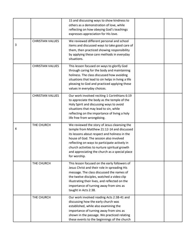 Page 2 – Grade 4 Christian Religious Education Records of Work Term 3 - Super Minds – Kenyaplex