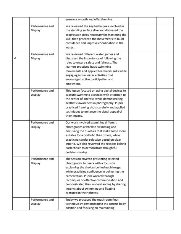 Page 2 – Grade 4 Creative Arts & Sports Records of Work Term 3 - KLB  – Kenyaplex