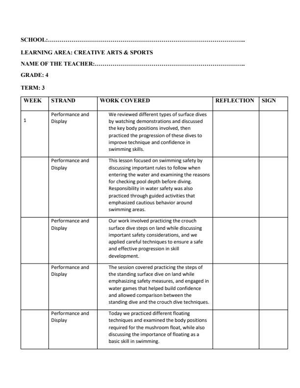 Page 1 – Grade 4 Creative Arts & Sports Records of Work Term 3 - Mentor  – Kenyaplex