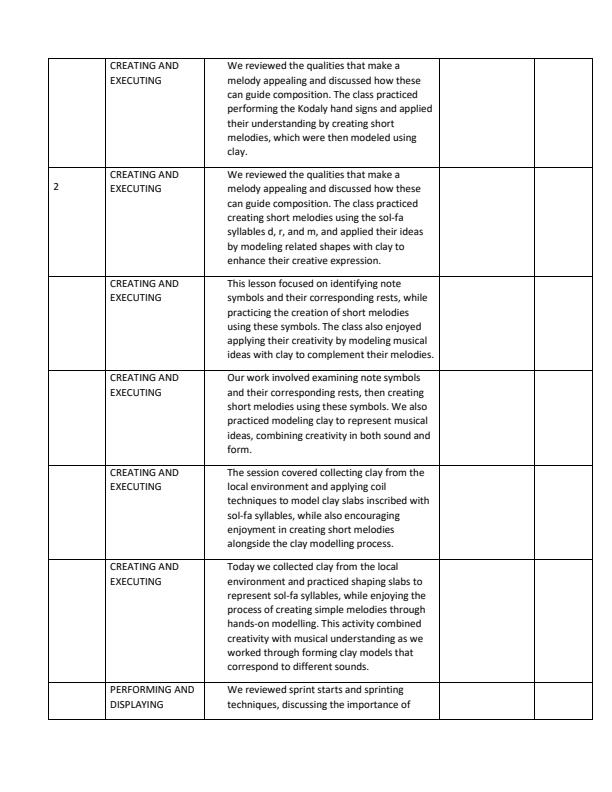 Page 2 – Grade 4 Creative Arts Records of Work Term 2 - Champion – Kenyaplex
