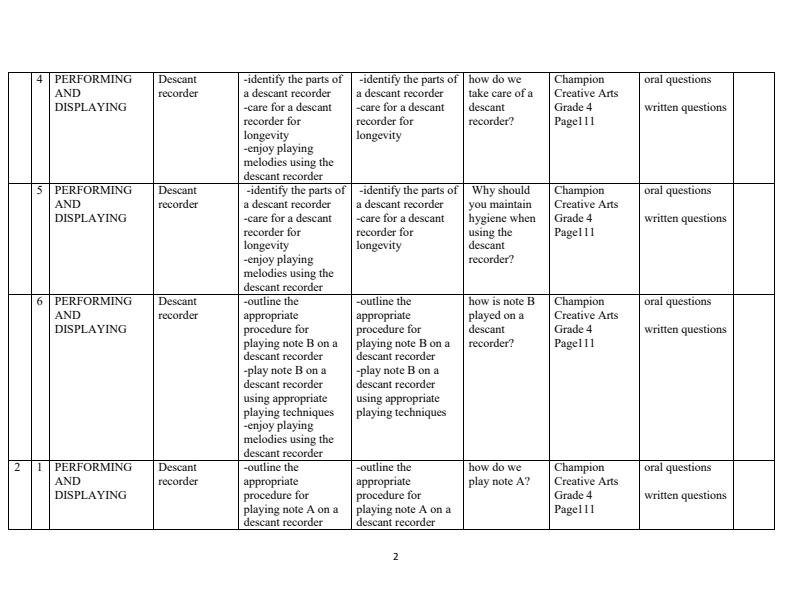 Page 2 – Grade 4 Creative Arts Schemes of Work Term 3 - Champion Creative Arts – Kenyaplex
