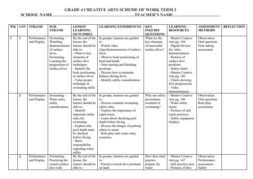 Page 1 – Grade 4 Creative Arts Schemes of Work Term 3 - Mentor – Kenyaplex