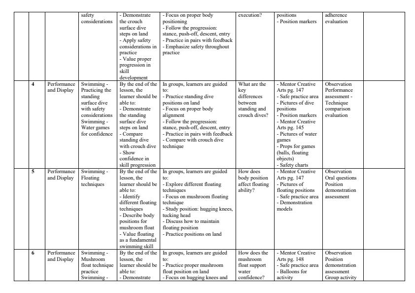 Page 2 – Grade 4 Creative Arts Schemes of Work Term 3 - Mentor – Kenyaplex