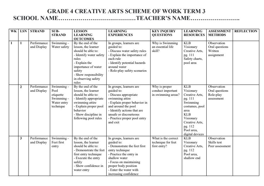 Page 1 – Grade 4 Creative Arts Schemes of Work term 3 - KLB Visionary – Kenyaplex